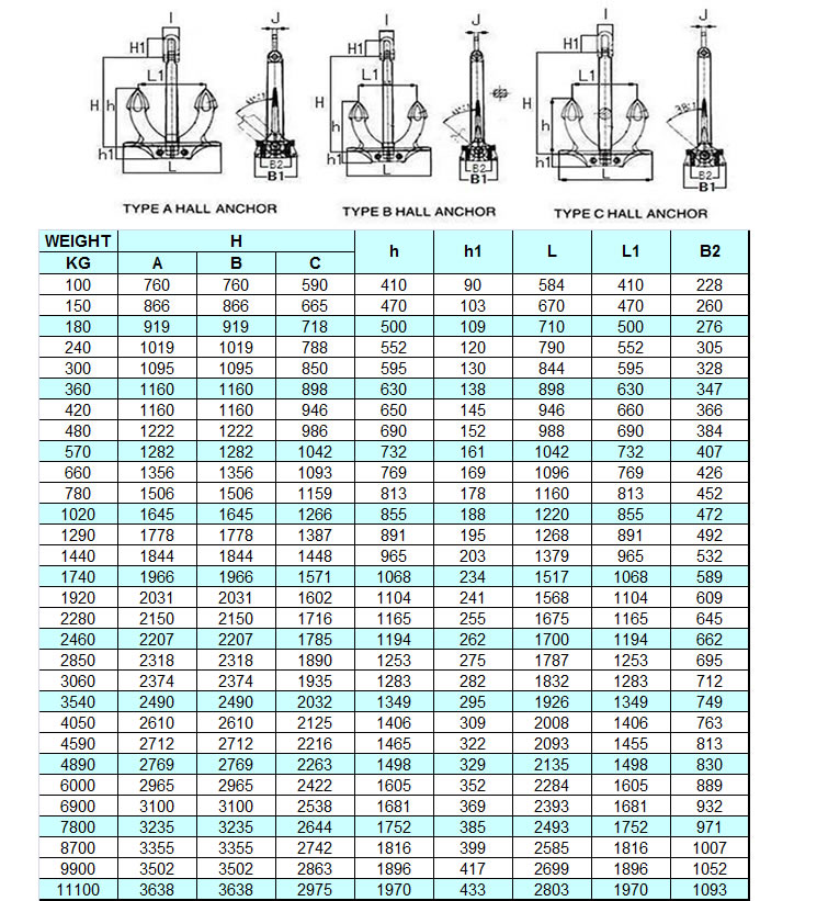 specs of hall anchor specs of hall anchor
