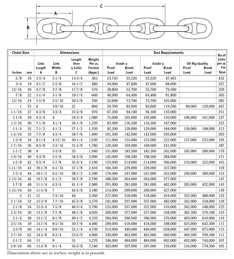 specs of anchor chain specs of anchor chain